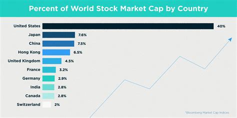 how many stock markets are there in china